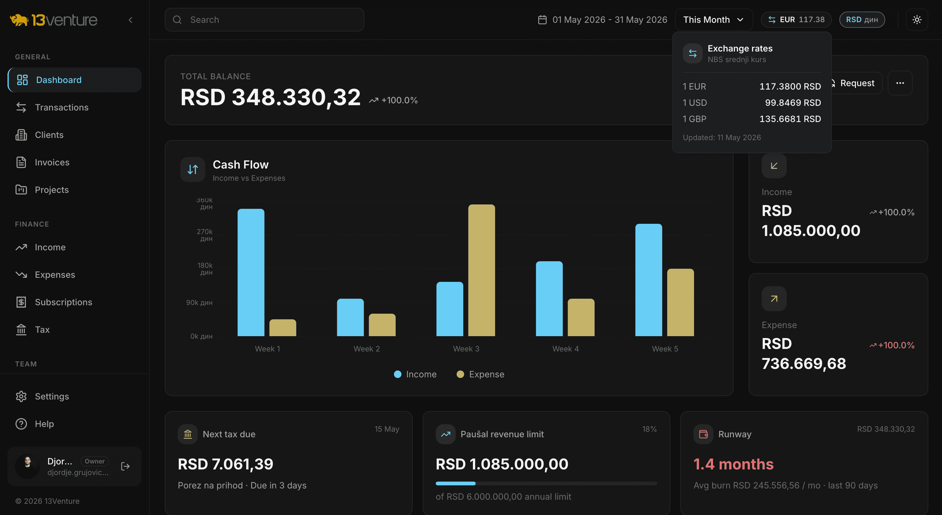 Capitaale financial analytics dashboard